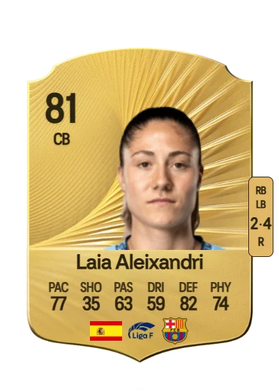 Laia Aleixandri López card