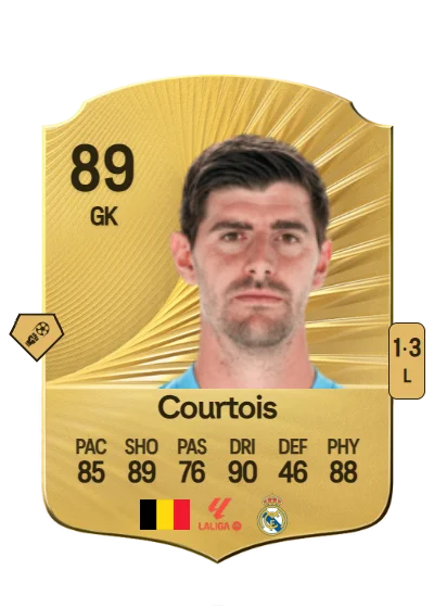 Thibaut Courtois card