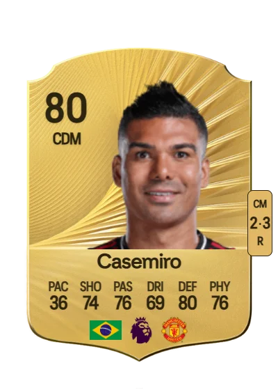 Carlos Henrique Venancio Casimiro card