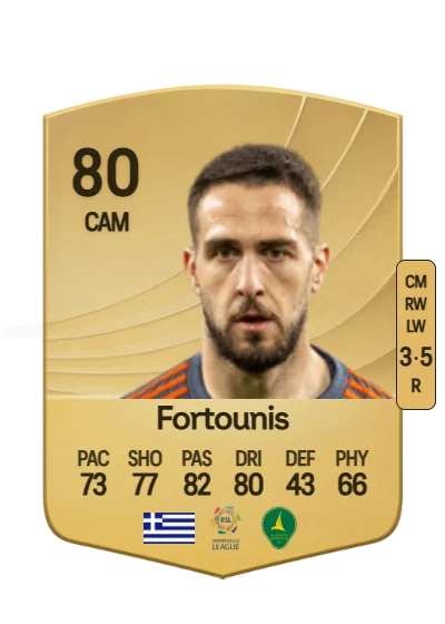 Konstantinos Fortounis card