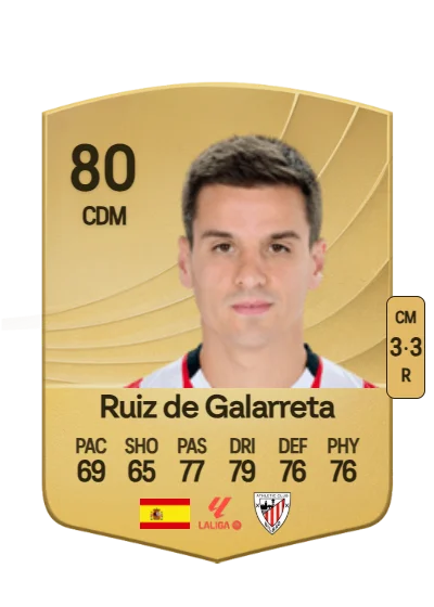Iñigo Ruiz de Galarreta card