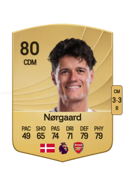 Christian Nørgaard card
