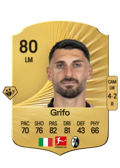 Vincenzo Grifo card