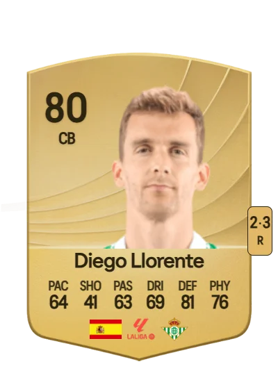 Diego Javier Llorente Ríos card