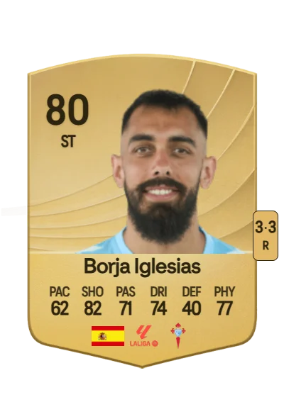 Borja Iglesias Quintás card
