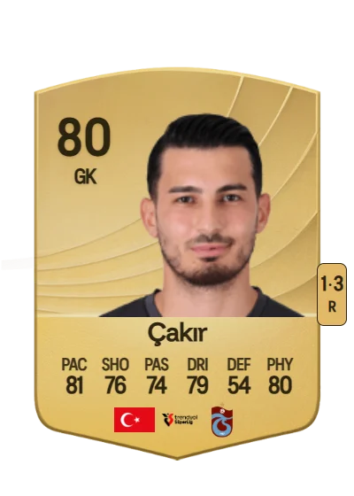 Uğurcan Çakır card