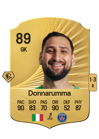 Gianluigi Donnarumma card