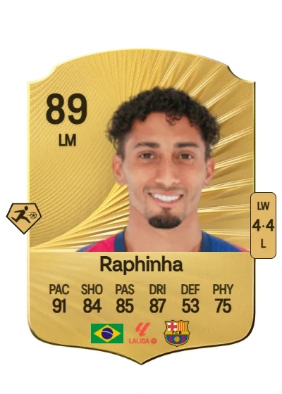 Raphael Dias Belloli card