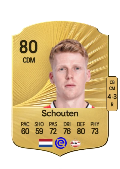 Jerdy Schouten card