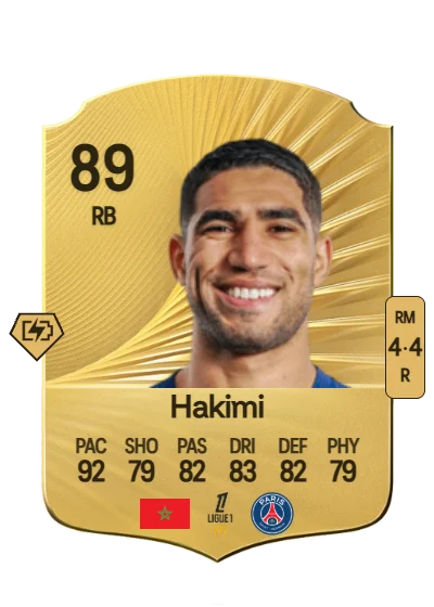 Achraf Hakimi card