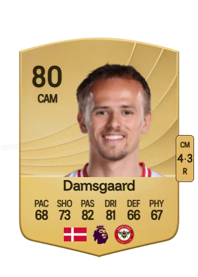 Mikkel Damsgaard card