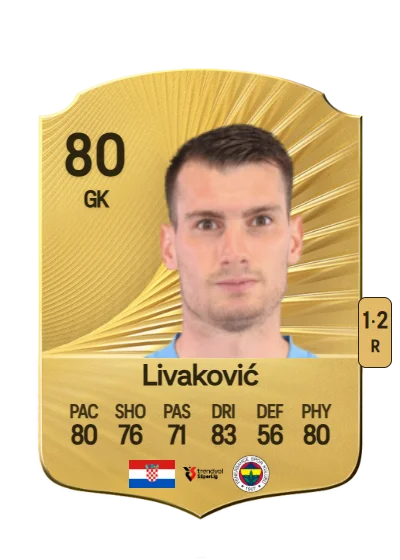 Dominik Livaković card