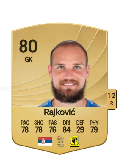 Predrag Rajković card