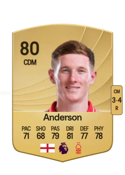 Elliot Anderson card