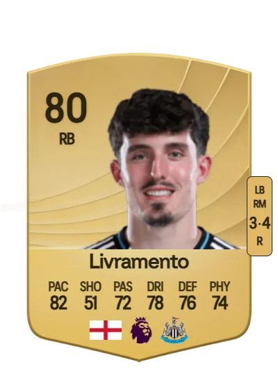 Tino Livramento card