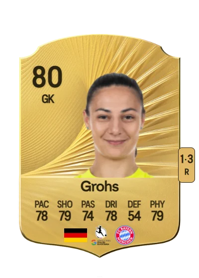Maria-Luisa Grohs card