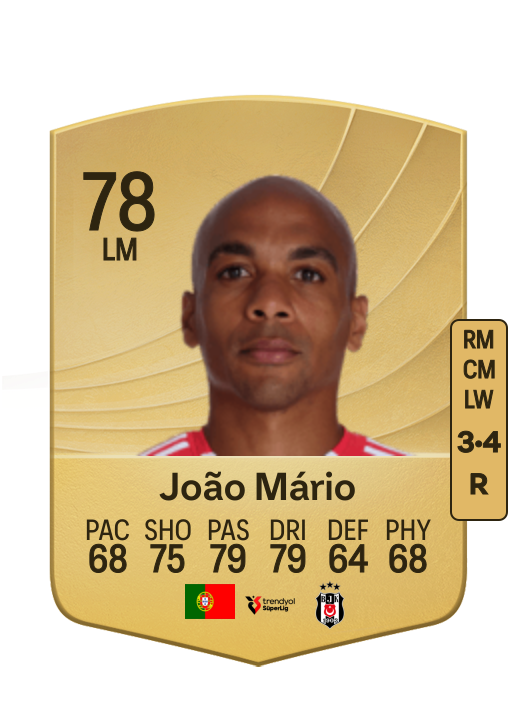 João Mário N. Costa Eduardo