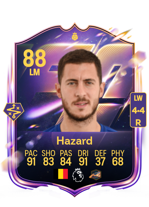 Eden Hazard