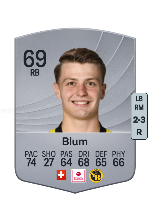 Lewin Blum