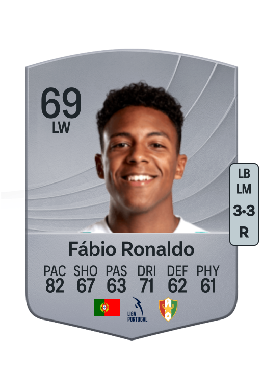 Fábio Ronaldo Costa Conceição