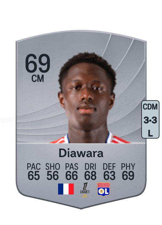 Mahamadou Diawara