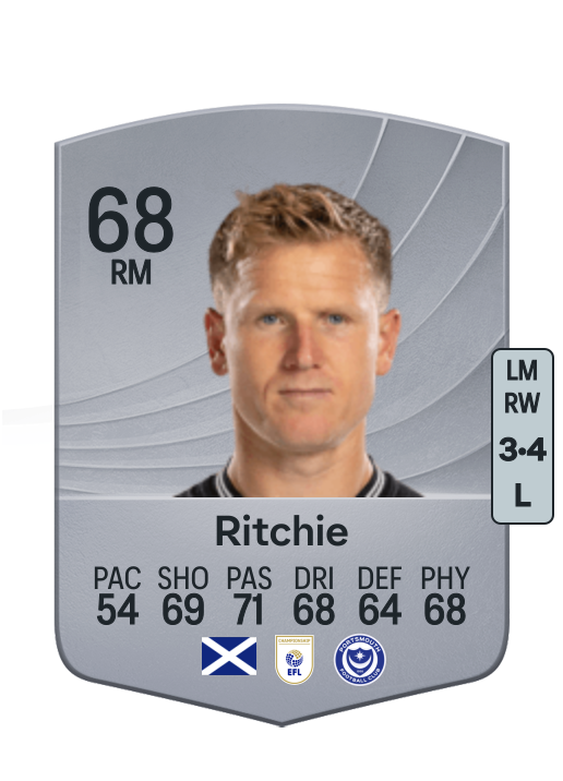 Matt Ritchie