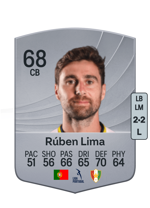 Rúben Alexandre Rocha Lima