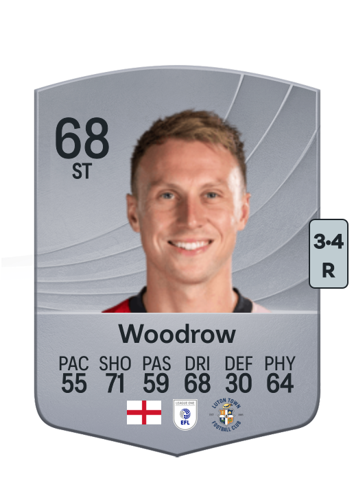 Cauley Woodrow