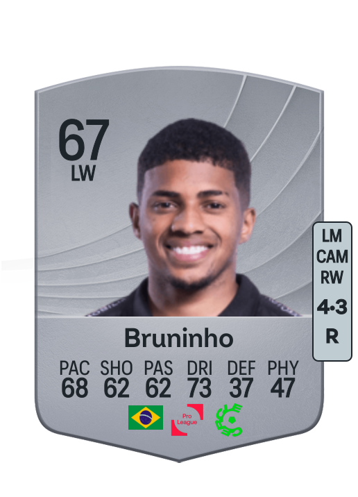 Bruno Gonçalves de Jesus