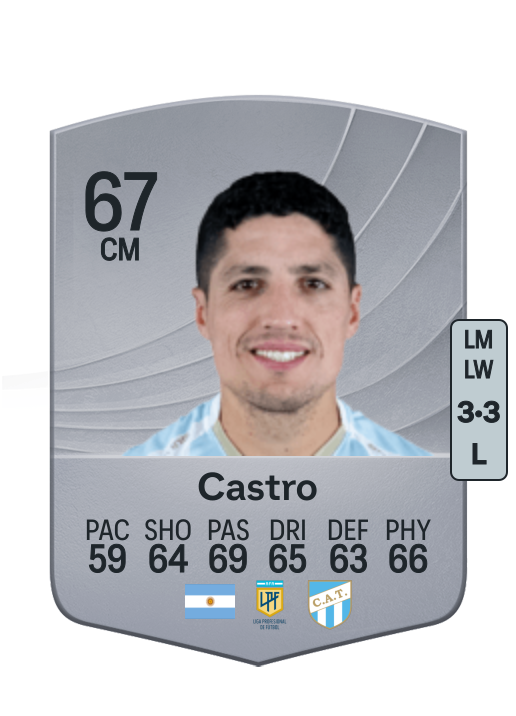 Nicolás Eduardo Castro