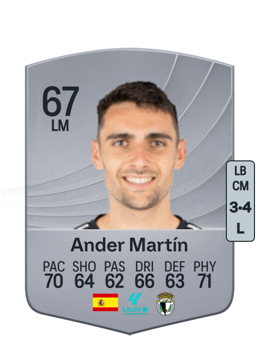 Ander Martín Odriozola