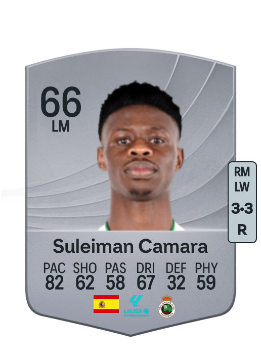 Suleiman Camara Sanneh