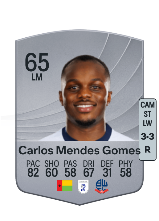 Carlos Mendes Gomes
