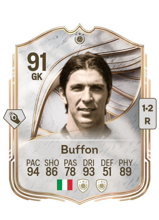 Gianluigi Buffon