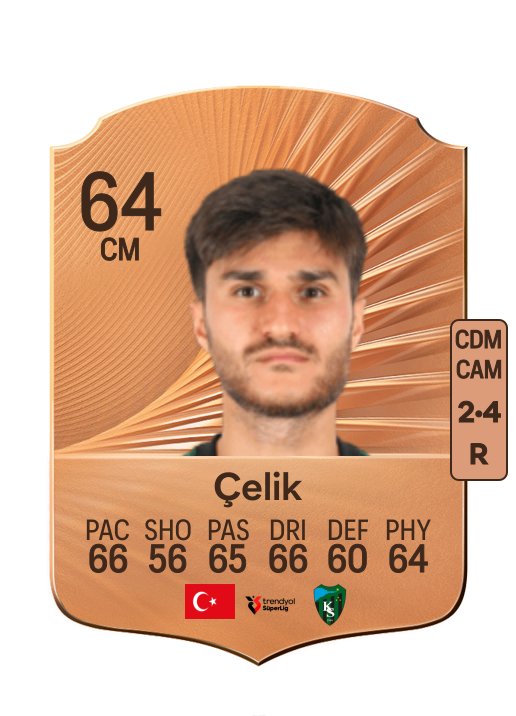 Cihat Çelik