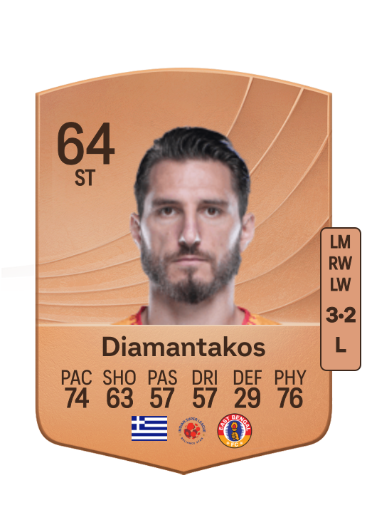 Dimitrios Diamantakos