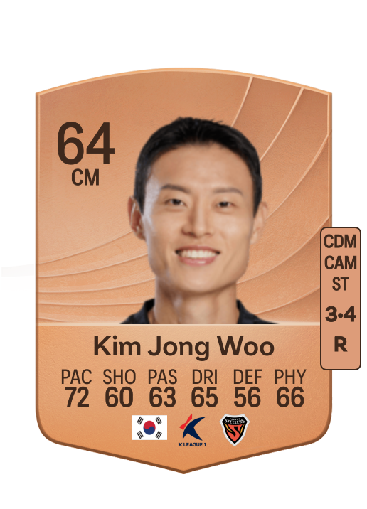 Jong Woo Kim