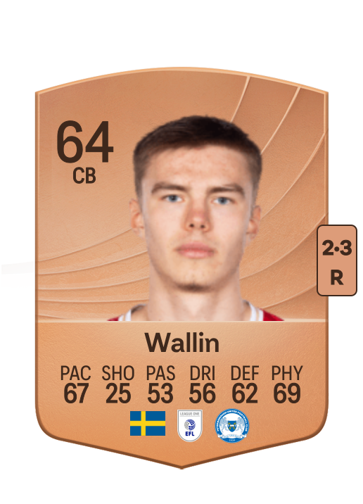 Oscar Wallin