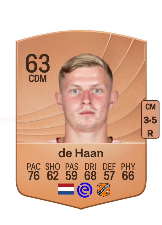 Milan de Haan