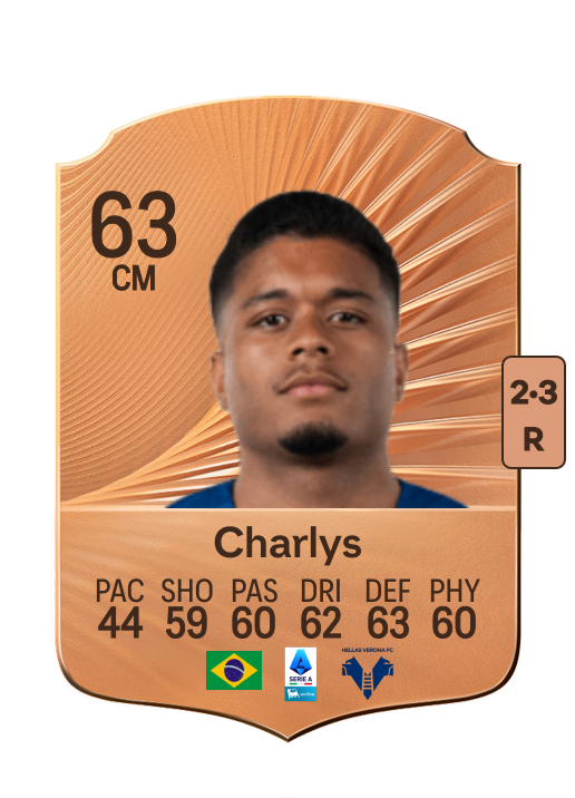 Lima Pontes Charlys Matheus