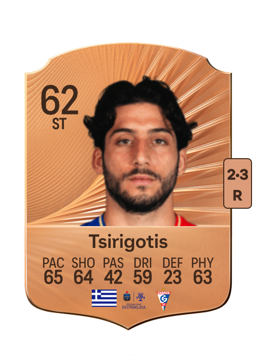 Theodoros Tsirigotis