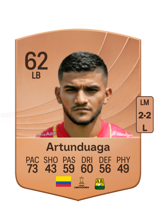 Alejandro Artunduaga