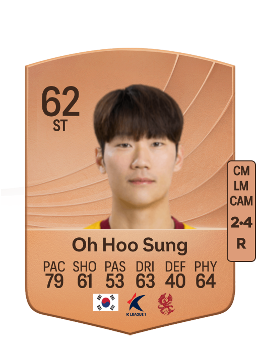 Hoo Sung Oh