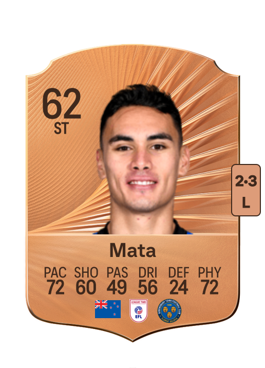 Max Mata