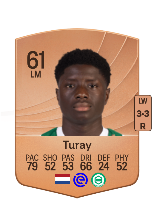 Fofin Turay