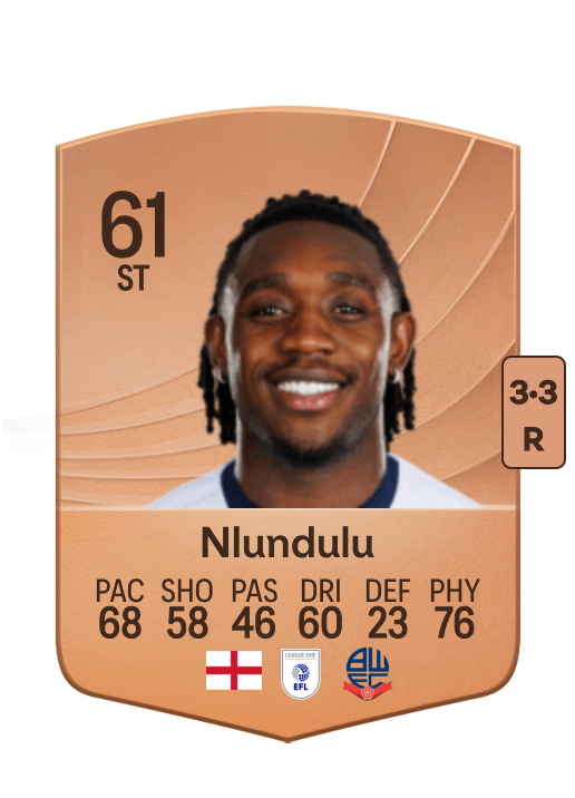 Dan Nlundulu