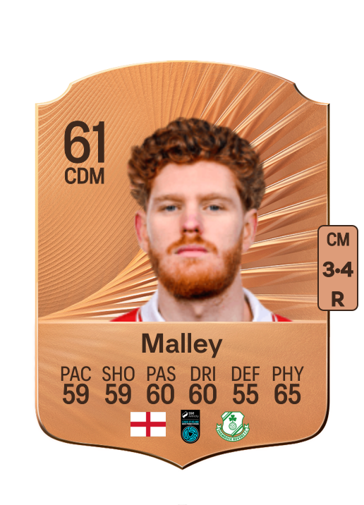 Connor Malley