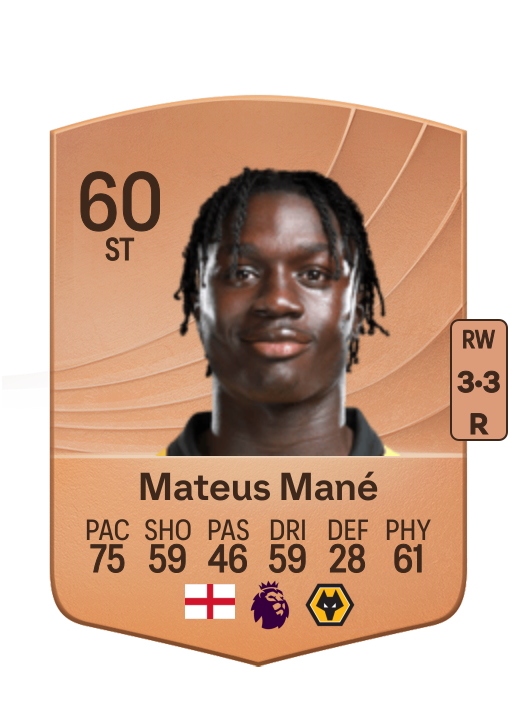 Mateus Bula Dami Mané