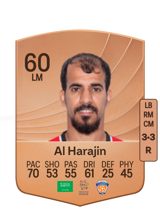 Abdulhadi Al Harajin