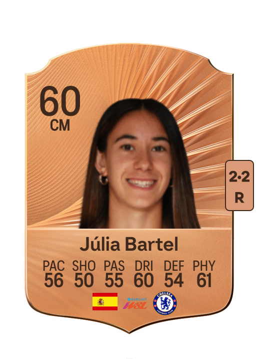 Júlia Bartel Holgado